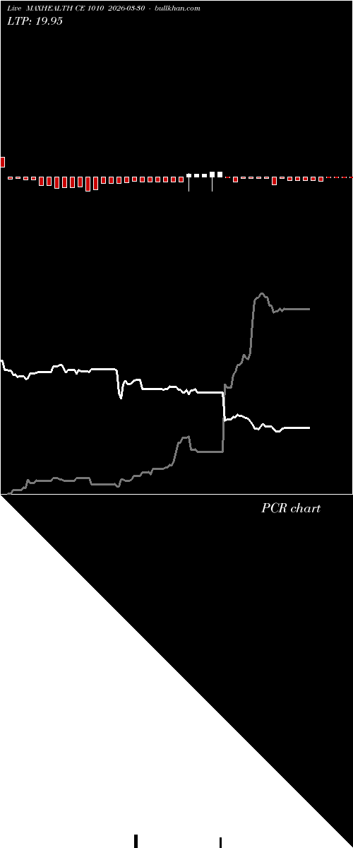  option chart MAXHEALTH CE 1010 2026-03-30 