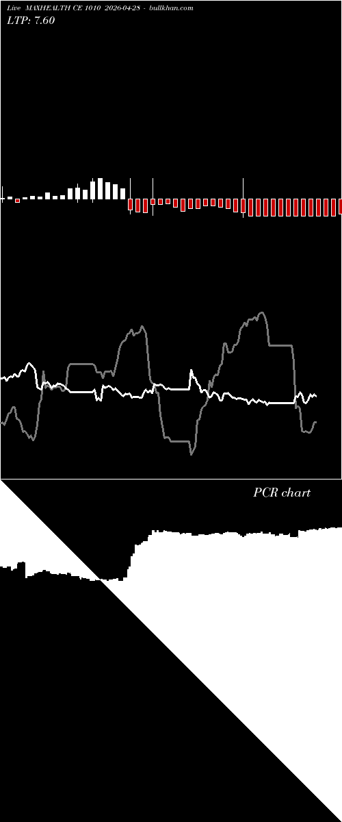  option chart MAXHEALTH CE 1010 2026-04-28 