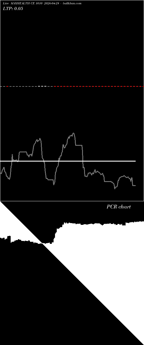  option chart MAXHEALTH CE 1010 2026-04-28 