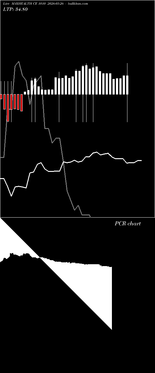  option chart MAXHEALTH CE 1010 2026-05-26 