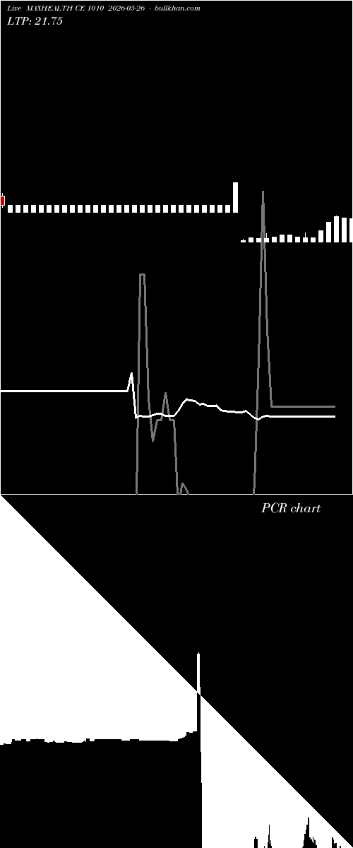  option chart MAXHEALTH CE 1010 2026-05-26 