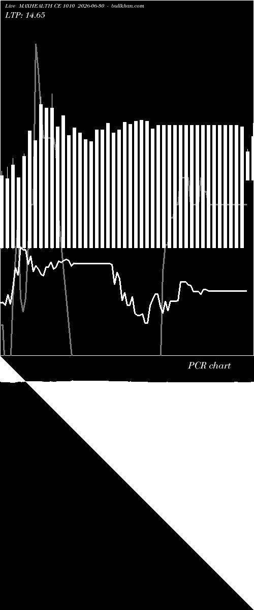  option chart MAXHEALTH CE 1010 2026-06-30 