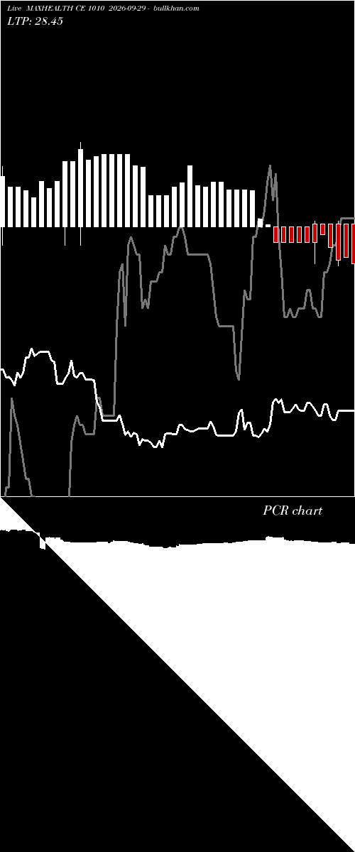  option chart MAXHEALTH CE 1010 2026-09-29 