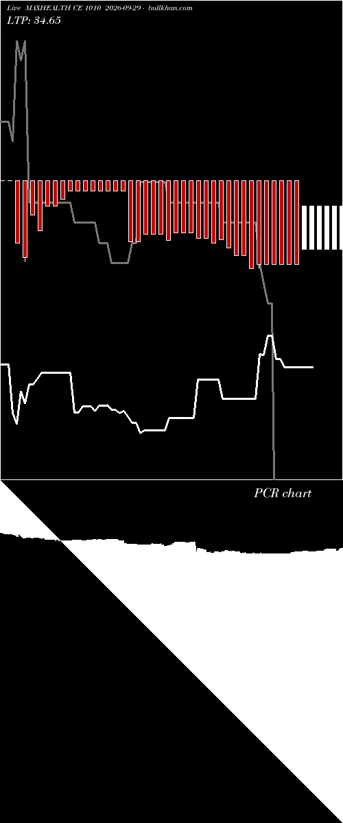  option chart MAXHEALTH CE 1010 2026-09-29 