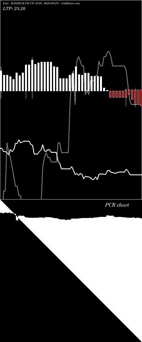  option chart MAXHEALTH CE 1010 2026-09-29 