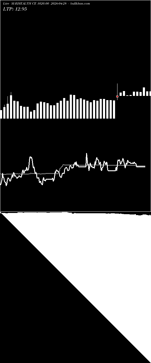  option chart MAXHEALTH CE 1020.00 2026-04-28 