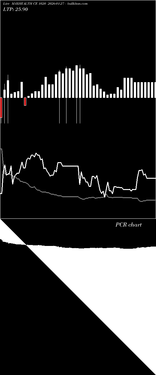  option chart MAXHEALTH CE 1020 2026-01-27 