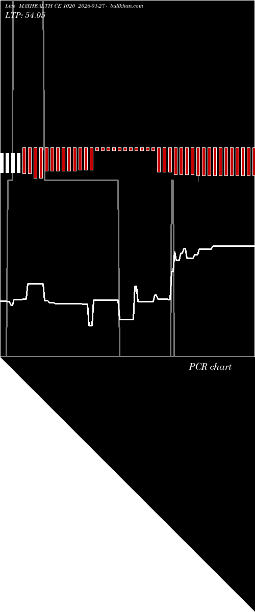  option chart MAXHEALTH CE 1020 2026-01-27 
