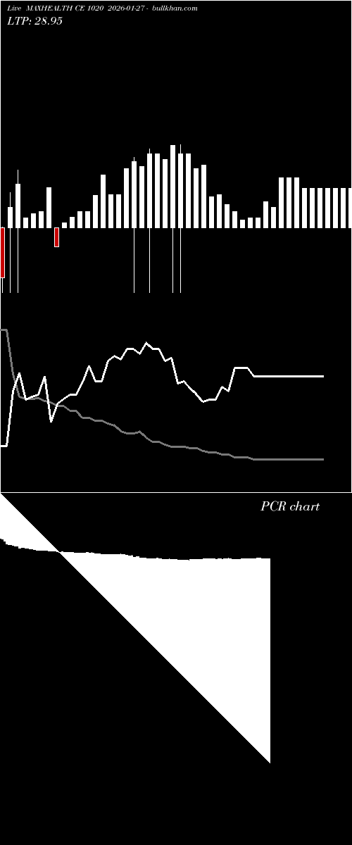  option chart MAXHEALTH CE 1020 2026-01-27 