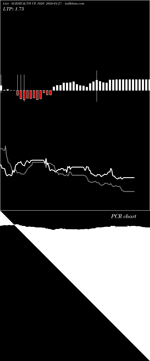  option chart MAXHEALTH CE 1020 2026-01-27 