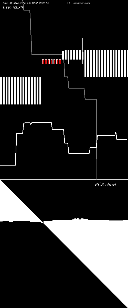  option chart MAXHEALTH CE 1020 2026-02-24 