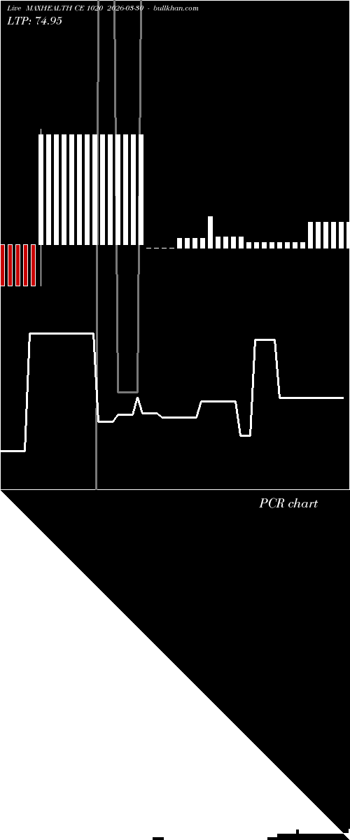  option chart MAXHEALTH CE 1020 2026-03-30 