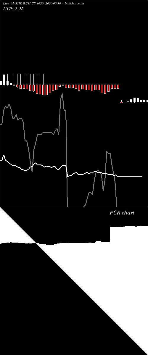  option chart MAXHEALTH CE 1020 2026-03-30 