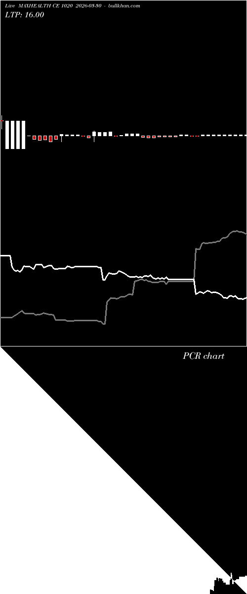  option chart MAXHEALTH CE 1020 2026-03-30 
