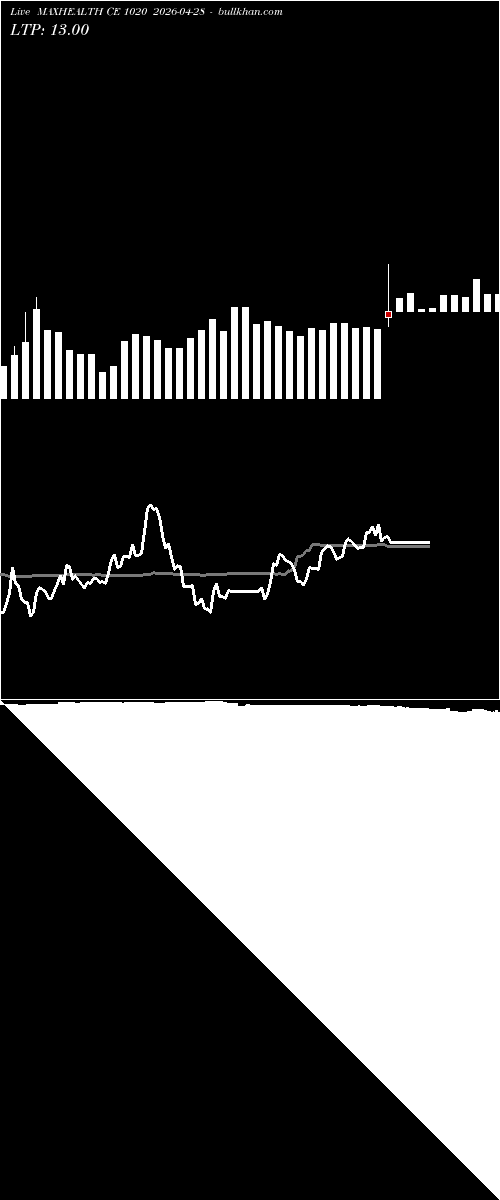  option chart MAXHEALTH CE 1020 2026-04-28 