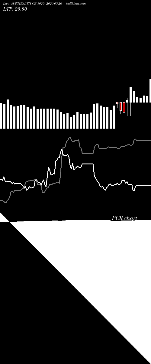  option chart MAXHEALTH CE 1020 2026-05-26 