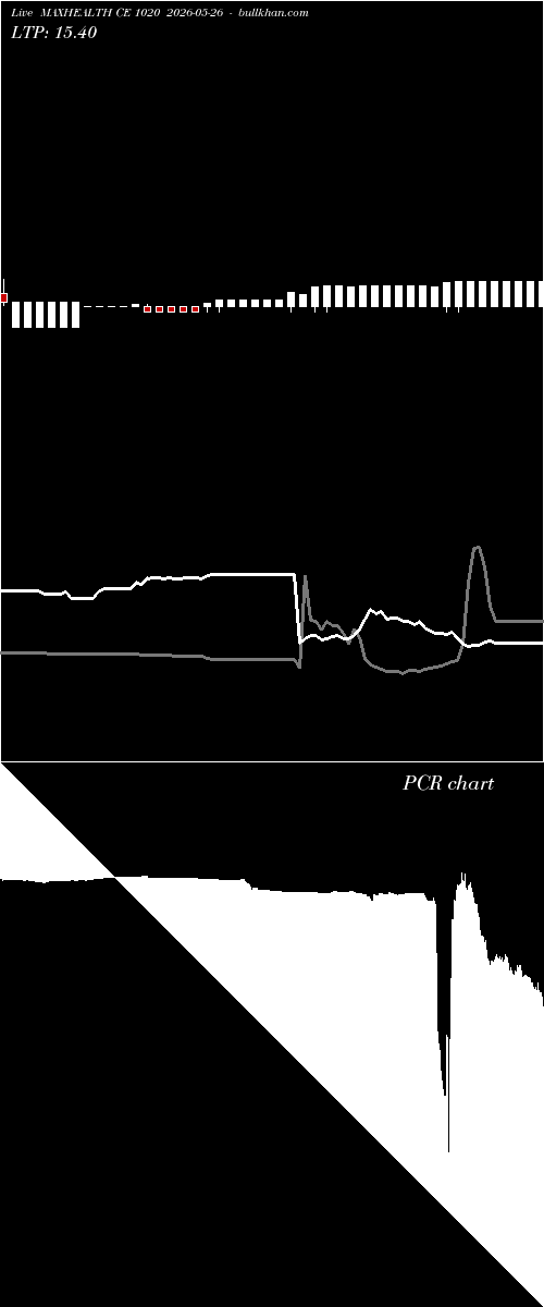 option chart MAXHEALTH CE 1020 2026-05-26 
