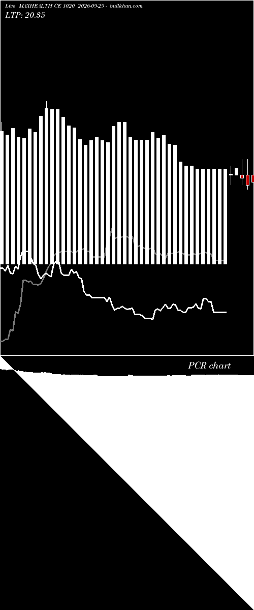  option chart MAXHEALTH CE 1020 2026-09-29 