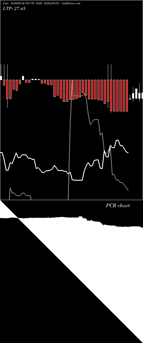  option chart MAXHEALTH CE 1020 2026-09-29 