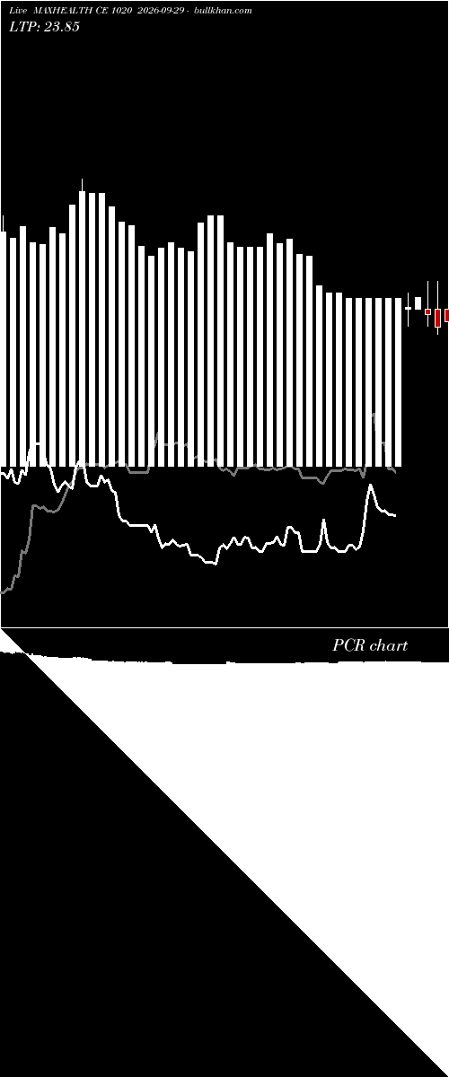  option chart MAXHEALTH CE 1020 2026-09-29 