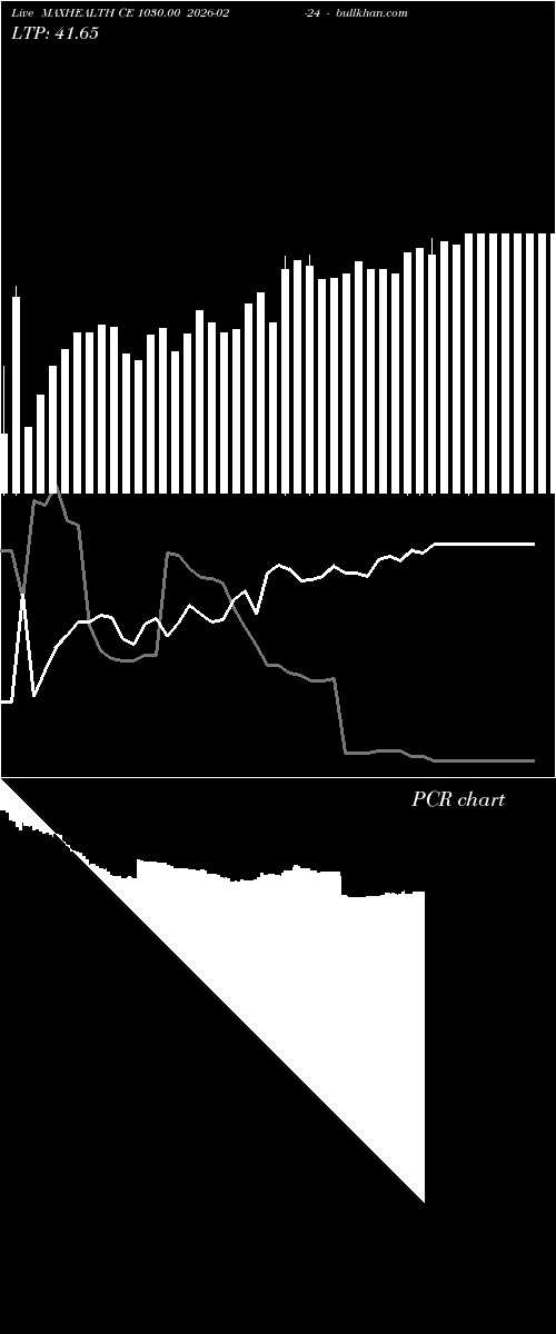  option chart MAXHEALTH CE 1030.00 2026-02-24 