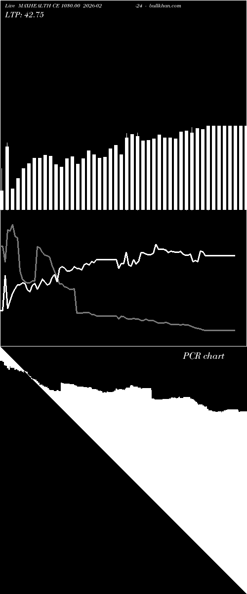  option chart MAXHEALTH CE 1030.00 2026-02-24 