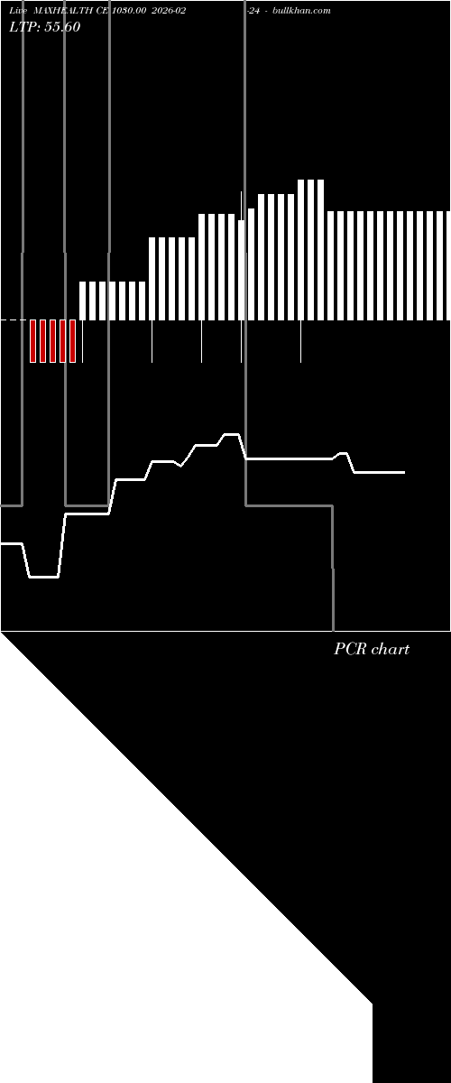  option chart MAXHEALTH CE 1030.00 2026-02-24 
