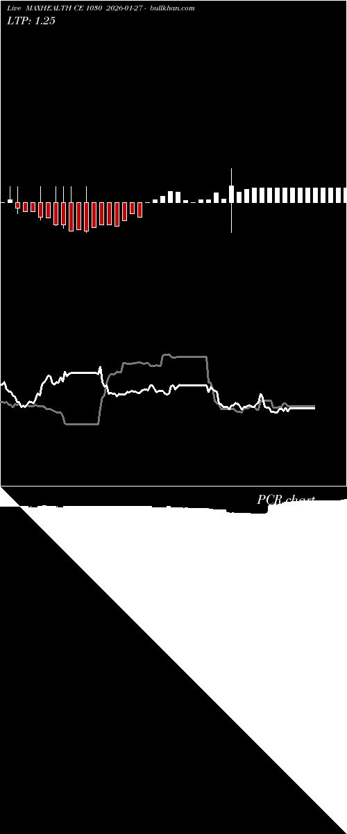  option chart MAXHEALTH CE 1030 2026-01-27 