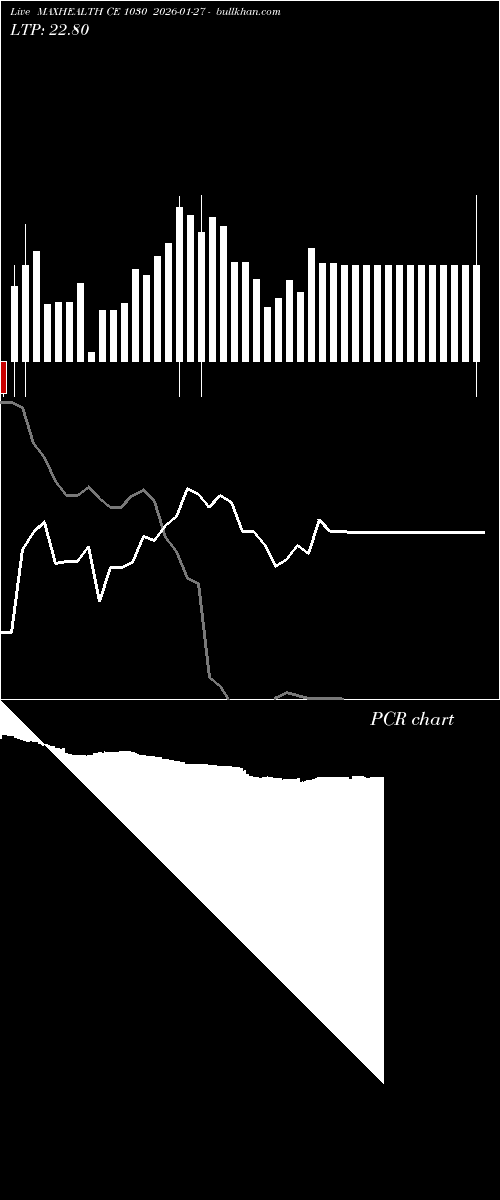  option chart MAXHEALTH CE 1030 2026-01-27 