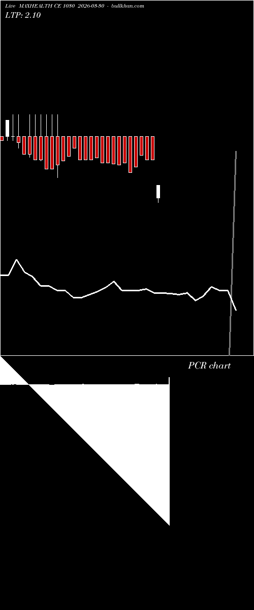  option chart MAXHEALTH CE 1030 2026-03-30 