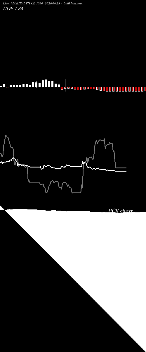  option chart MAXHEALTH CE 1030 2026-04-28 