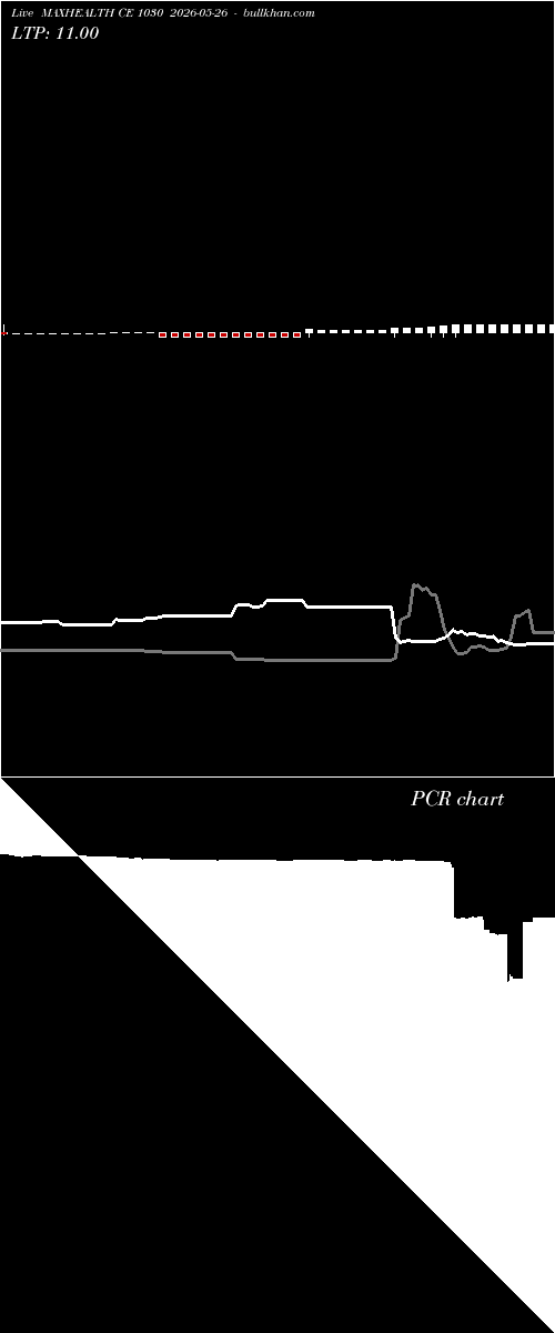  option chart MAXHEALTH CE 1030 2026-05-26 