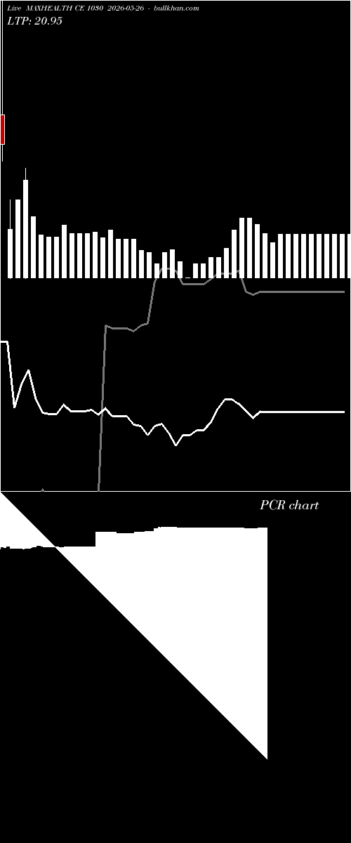  option chart MAXHEALTH CE 1030 2026-05-26 