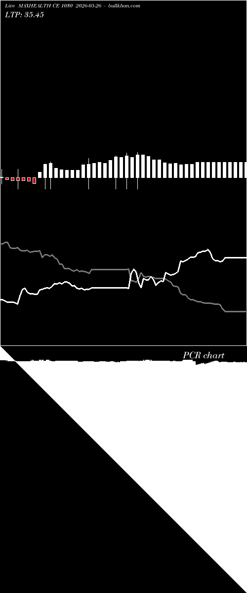  option chart MAXHEALTH CE 1030 2026-05-26 