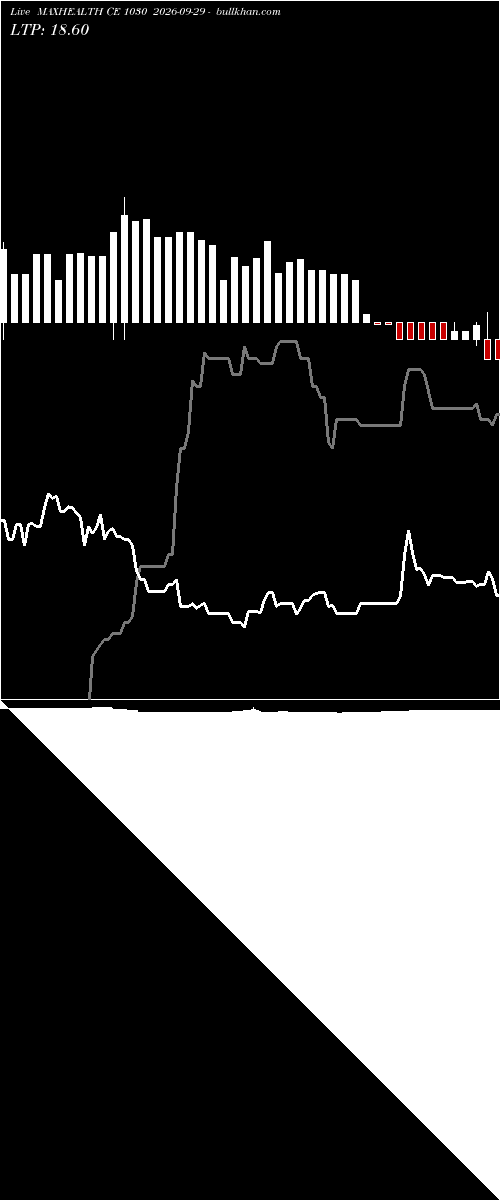  option chart MAXHEALTH CE 1030 2026-09-29 