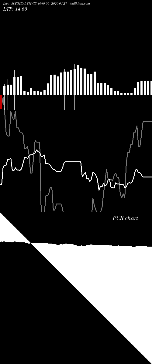  option chart MAXHEALTH CE 1040.00 2026-01-27 