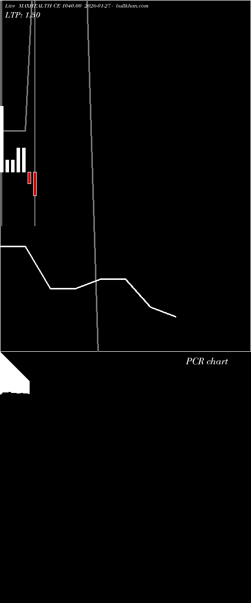  option chart MAXHEALTH CE 1040.00 2026-01-27 