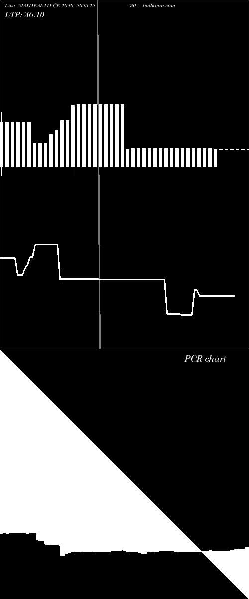  option chart MAXHEALTH CE 1040 2025-12-30 