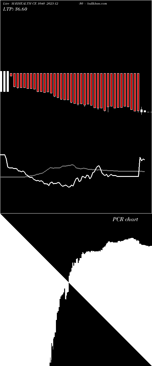  option chart MAXHEALTH CE 1040 2025-12-30 