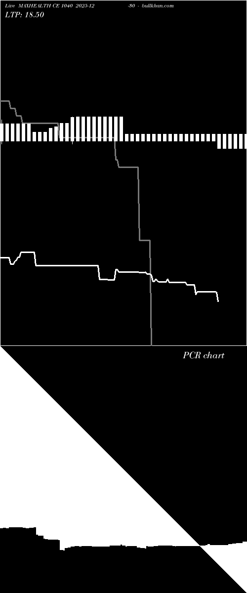  option chart MAXHEALTH CE 1040 2025-12-30 