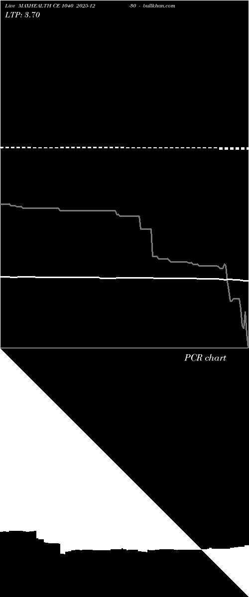  option chart MAXHEALTH CE 1040 2025-12-30 