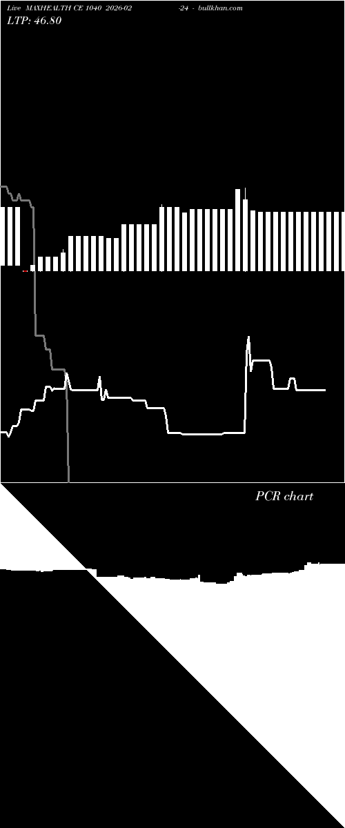  option chart MAXHEALTH CE 1040 2026-02-24 