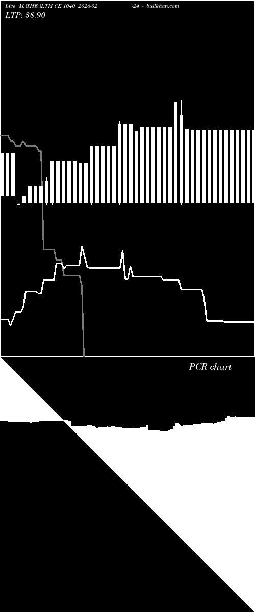  option chart MAXHEALTH CE 1040 2026-02-24 