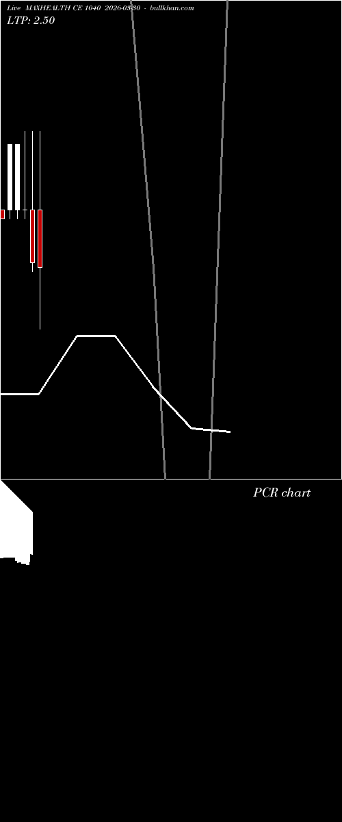  option chart MAXHEALTH CE 1040 2026-03-30 