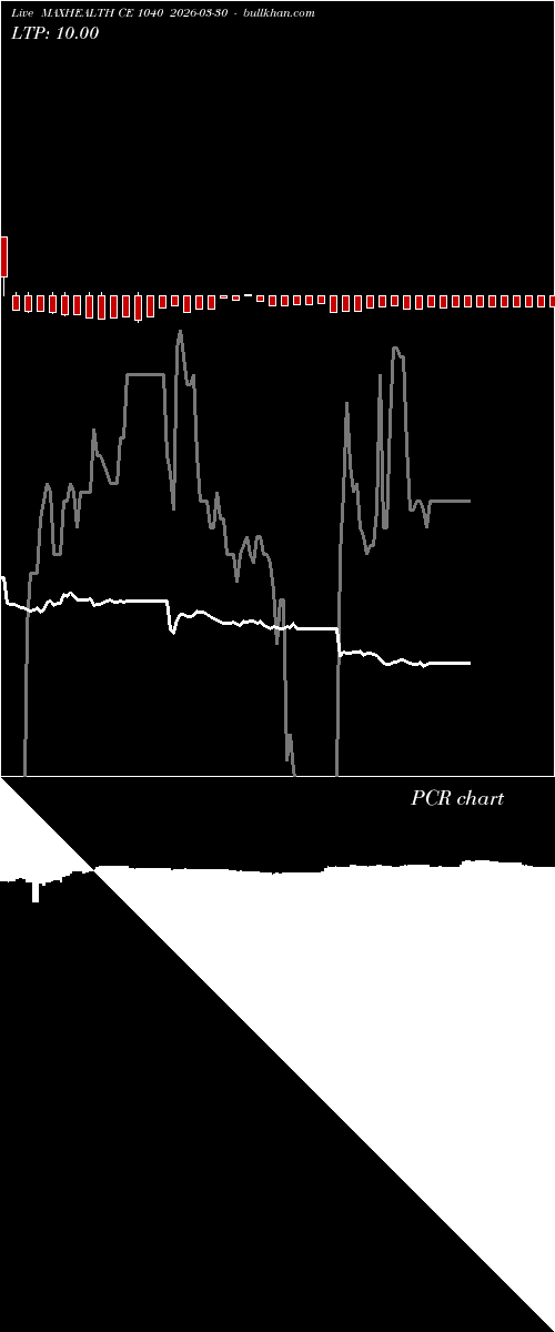  option chart MAXHEALTH CE 1040 2026-03-30 