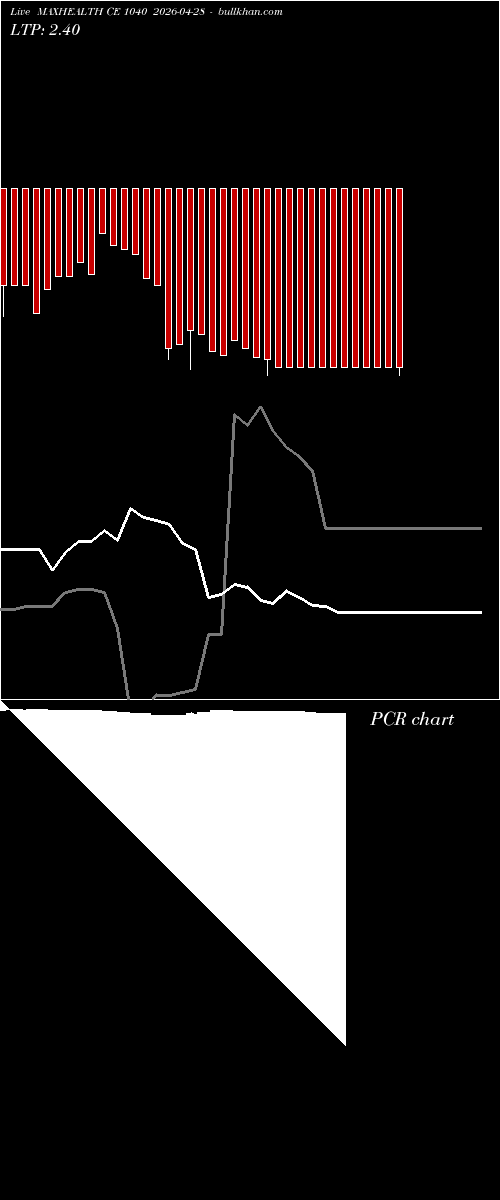  option chart MAXHEALTH CE 1040 2026-04-28 