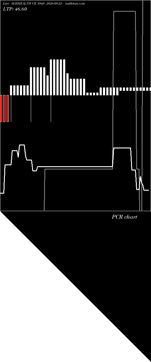  option chart MAXHEALTH CE 1040 2026-08-25 