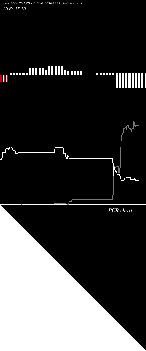  option chart MAXHEALTH CE 1040 2026-08-25 