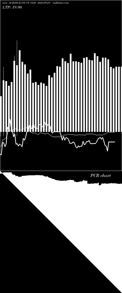  option chart MAXHEALTH CE 1040 2026-09-29 