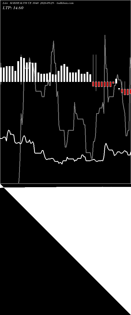  option chart MAXHEALTH CE 1040 2026-09-29 